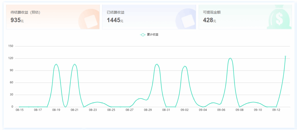 流量卡代理佣金收益模式图