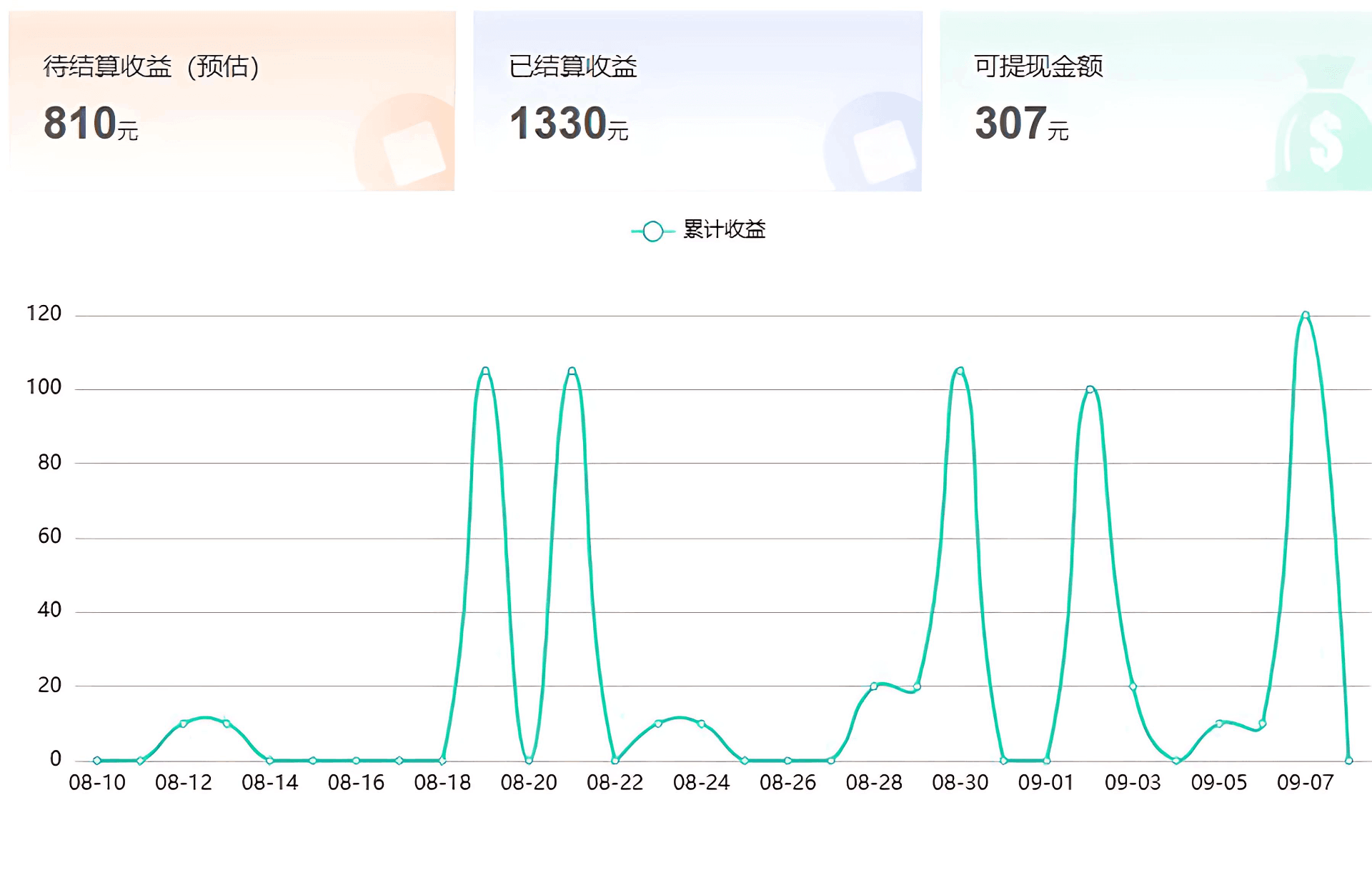 卡世界号卡代理后台